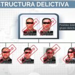 La FGR desmantela
