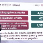 Infonavit liquida