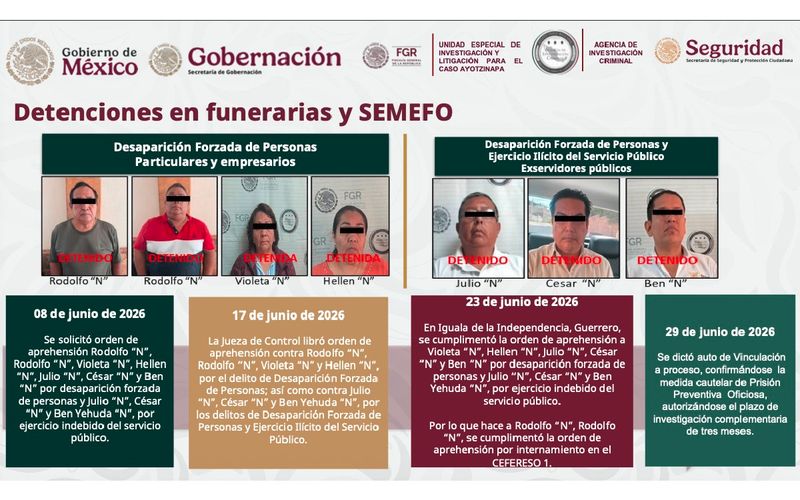 Informe Ayotzinapa