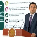SAT pone bajo